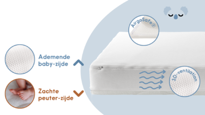 ZZZOO Airgosafe Koala Babymatras. - Image 2